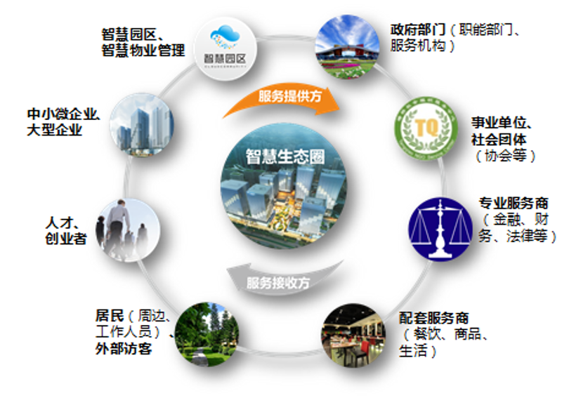解锁未来城市之道：智慧城市的解决方案探析