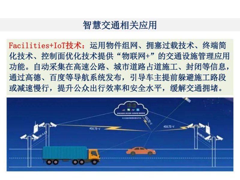 智慧交通:开启未来出行的新篇章