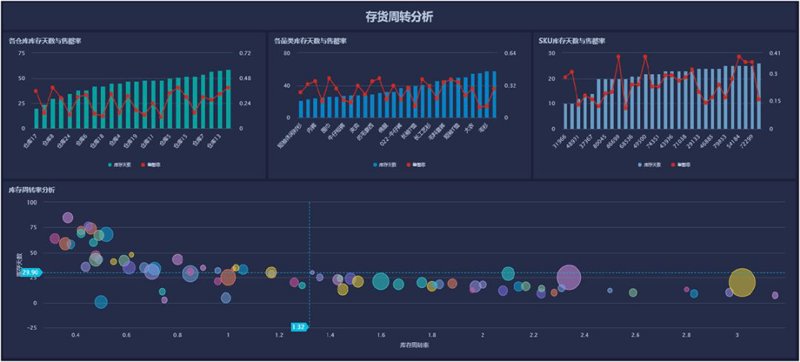 走进智慧安防监控：科技改变城市守护方式